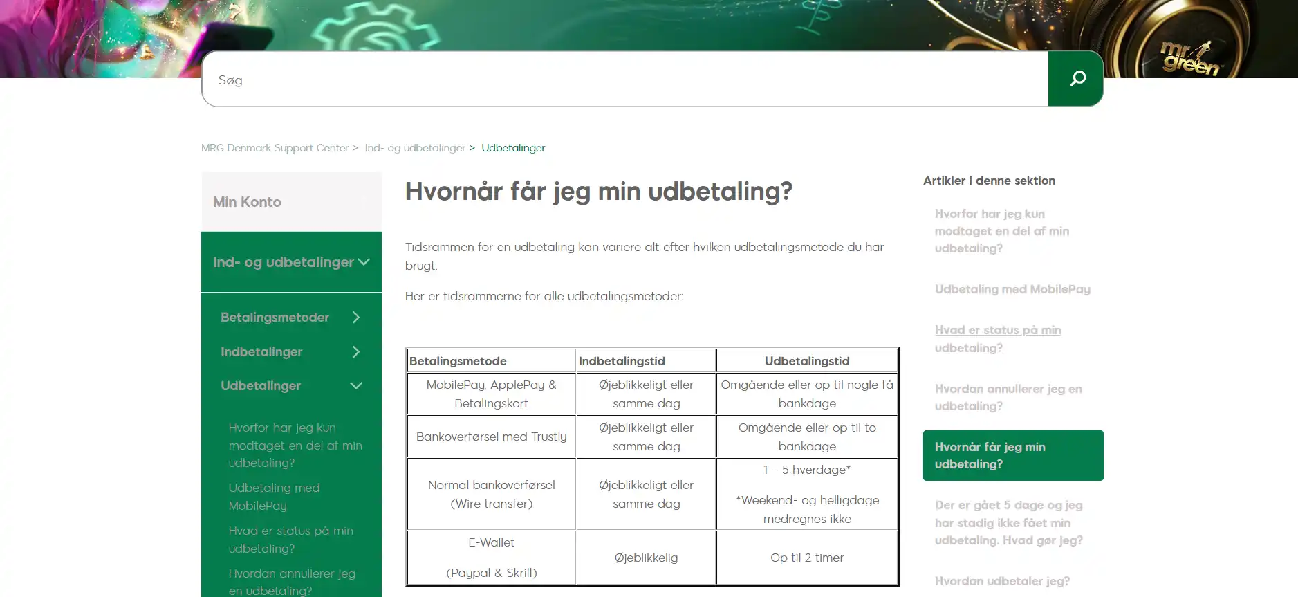 Mr Green Danmarks aktuelle tabel over indbetalings- og udbetalingstider